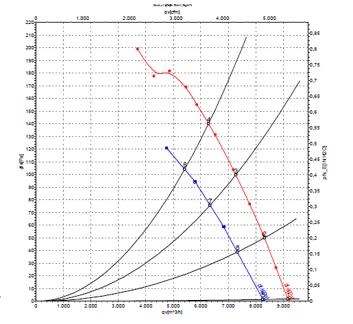 График рабочей точки
