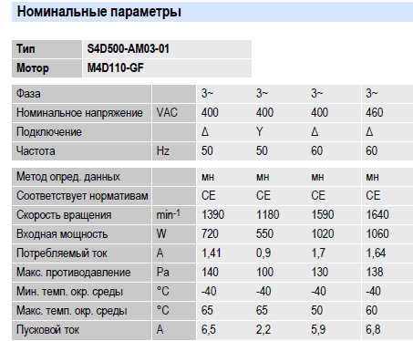 Рабочие параметры вентилятора S4D500-AM03-01