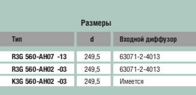 Габаритные размеры