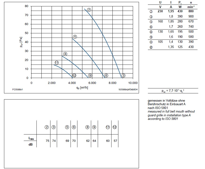 Технические характеристики  и график производительности FH056-6EA.4F.A7