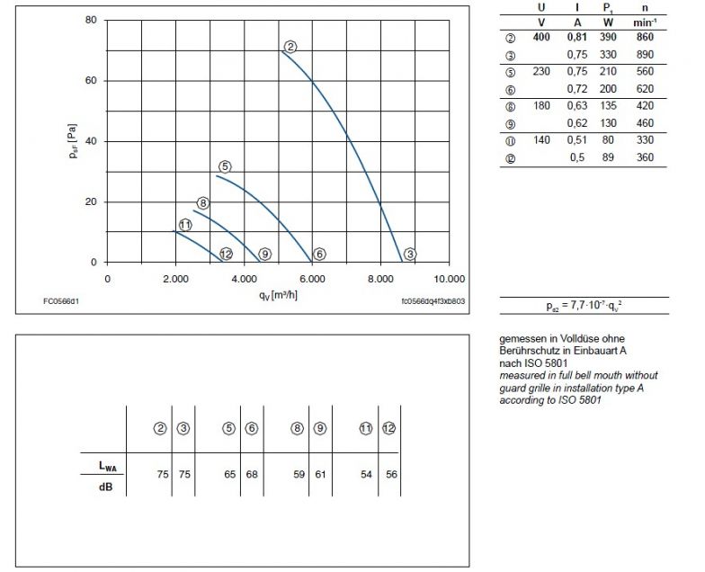 График производительности FC056-6DD.4F.A7