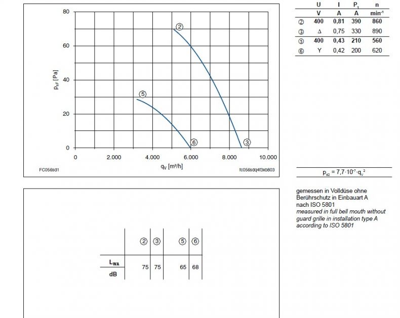 График производительности FC056-SDQ.4F.V7